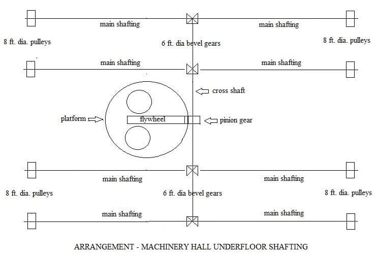 Giblin Corliss Article - shafting 3